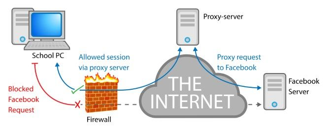 How to Bypass a School Firewall: Tips and Warnings
