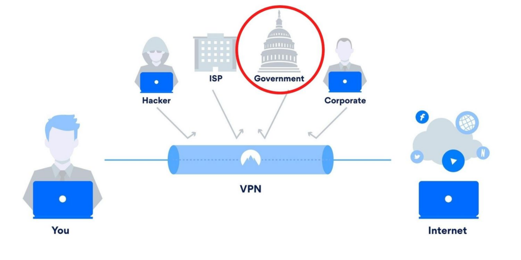 Free vs. Paid VPNs