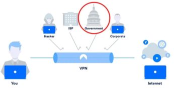Can Governments See Who’s Using a VPN?