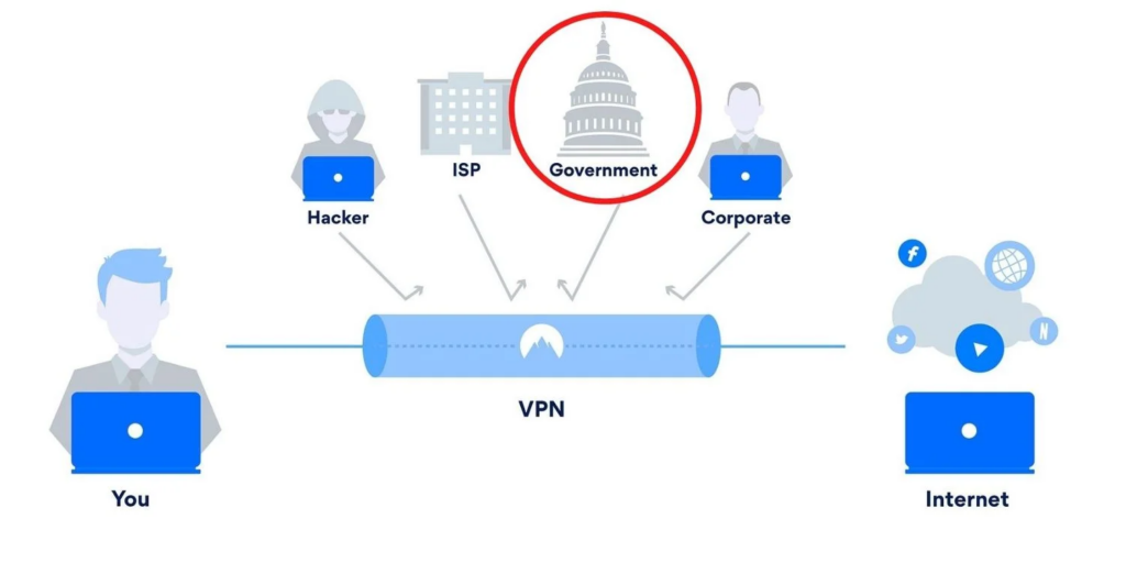 Can Governments See Who's Using a VPN?