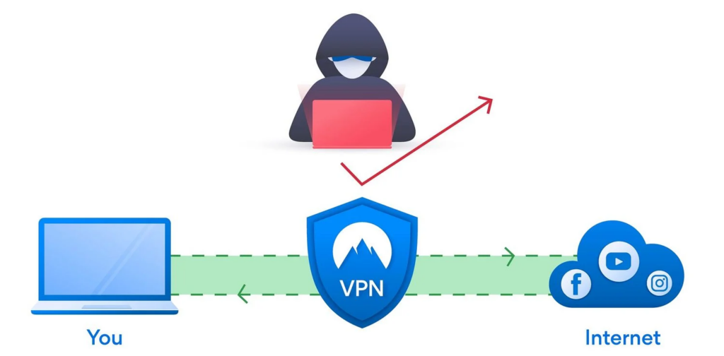 Can Governments See Who's Using a VPN?