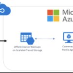 Commvault vs Azure backup