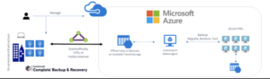 Commvault vs Azure backup