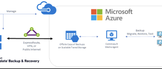 Commvault vs Azure backup